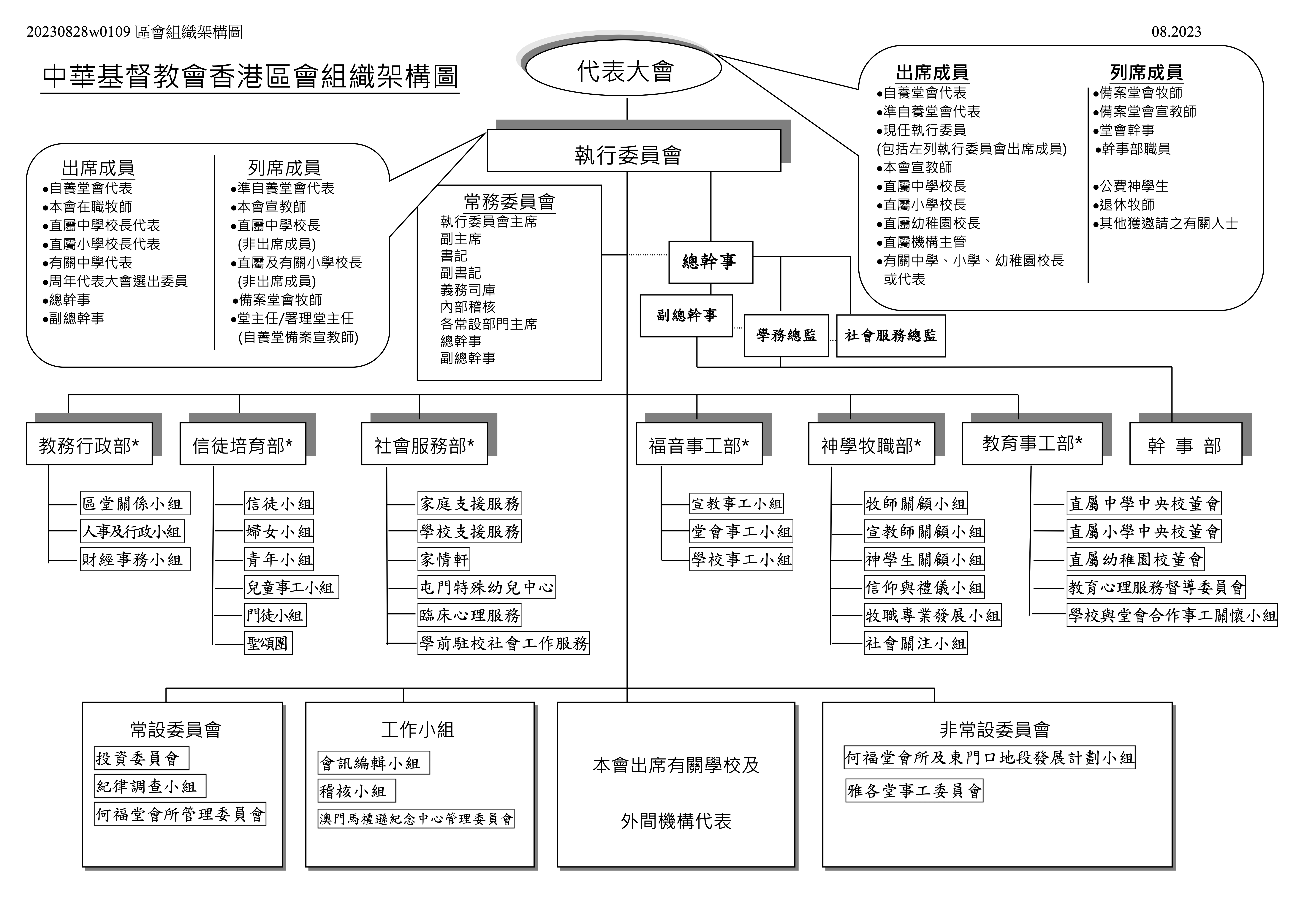 中華基督教會香港區會組織架構圖